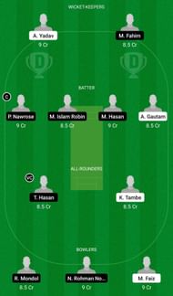 IND B U19 vs BD U19 Dream11 Team - 2